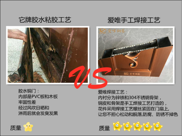 請不要總跟高端別墅銅門談價格，和低端銅門談質(zhì)量！