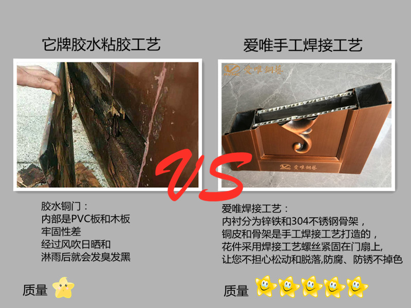 銅門定制廠家愛(ài)唯銅藝